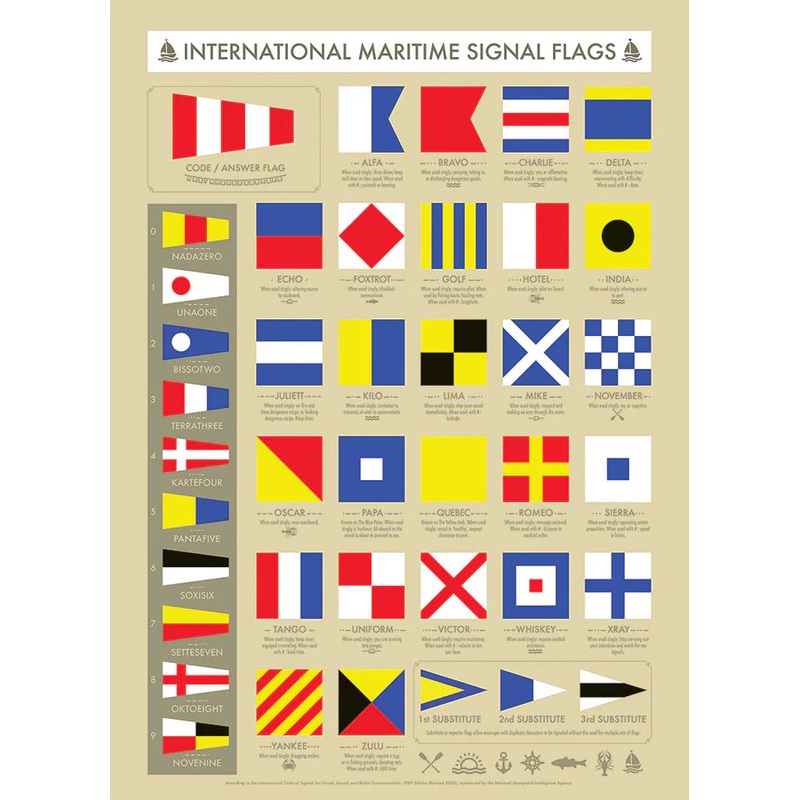 International Maritime Signal Flags