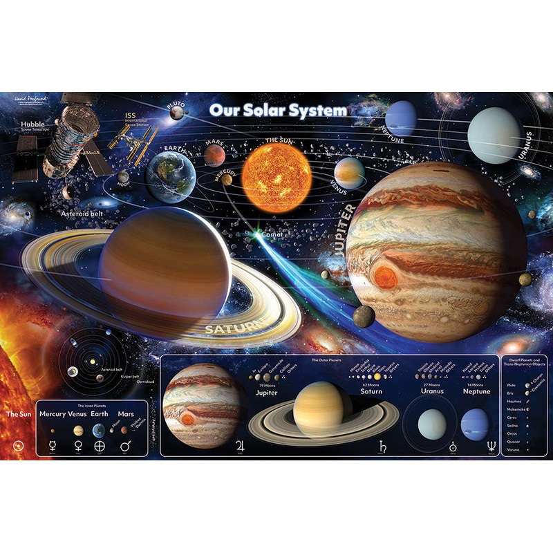 Our Solar System